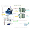 CHP Cogeneration Natural Gas Powered Generators